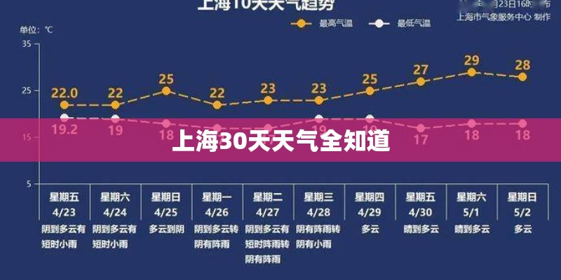 上海30天天气全知道