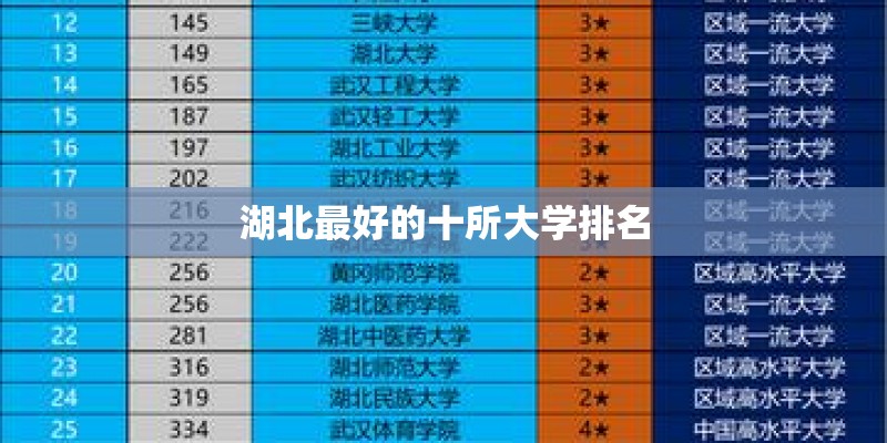 湖北最好的十所大学排名