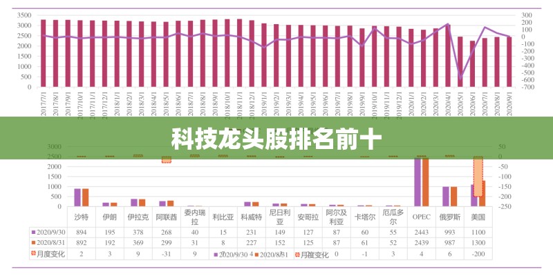 科技龙头股排名前十