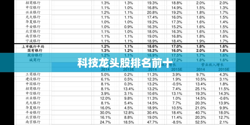 科技龙头股排名前十