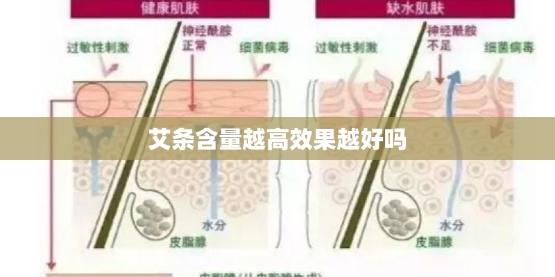 艾条含量越高效果越好吗